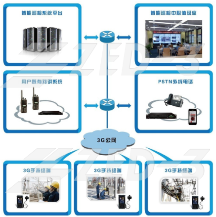 捷思锐智能巡检系统 护航电力智能设备的创新实践